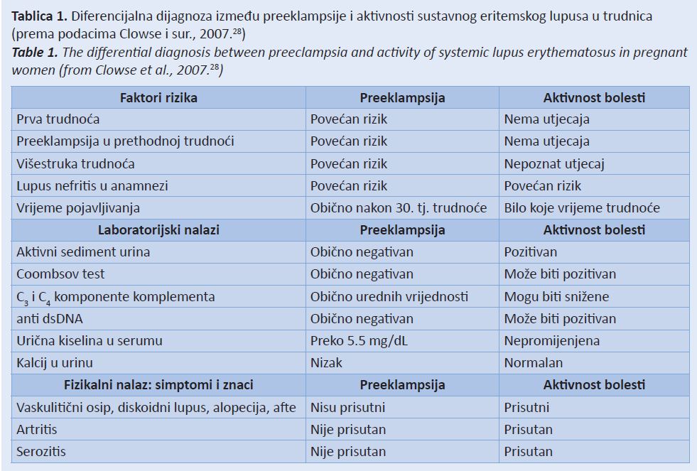 Hemodinamika u hipertenziji tijekom trudnoće