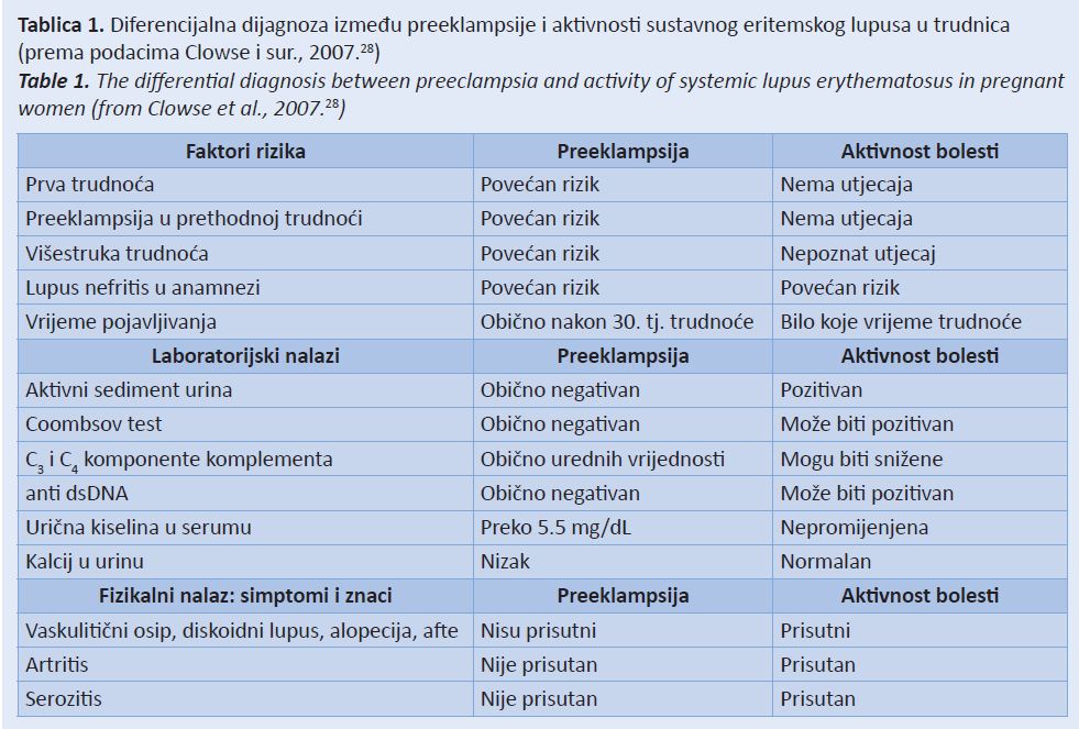 sistemski lupus liječenje hipertenzije