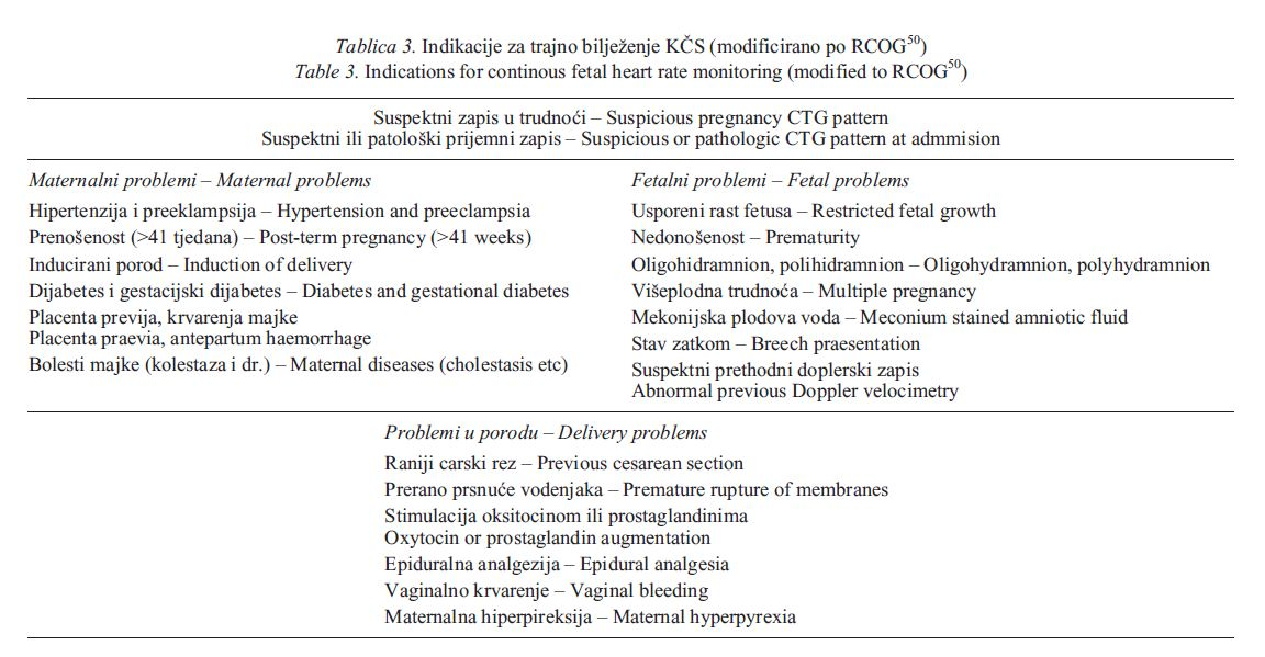 hipertenzija bilo indikacije za carski